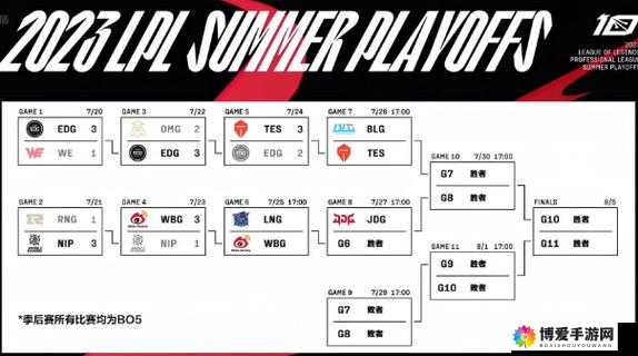 K 体育前瞻 LPL 夏季赛精彩赛事全解析