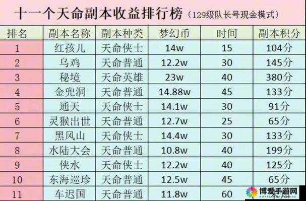 多人副本战斗奖励及参加条件详解，资源管理的艺术