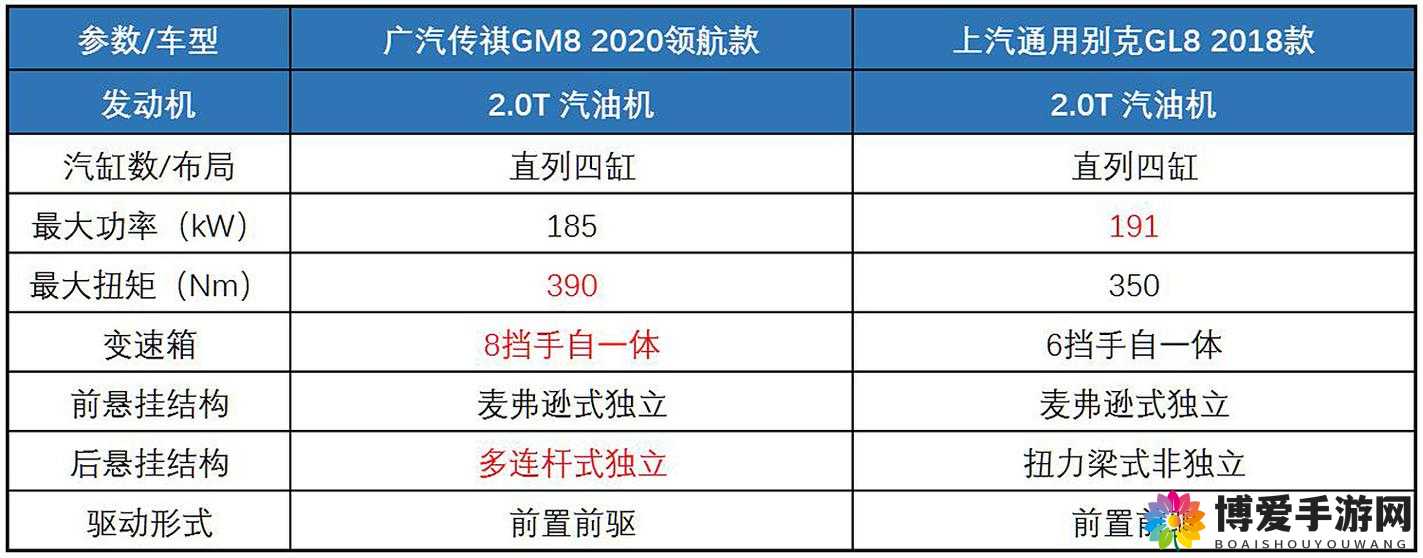 传祺第二代 GS8 长测总结篇：深度剖析与全面解读