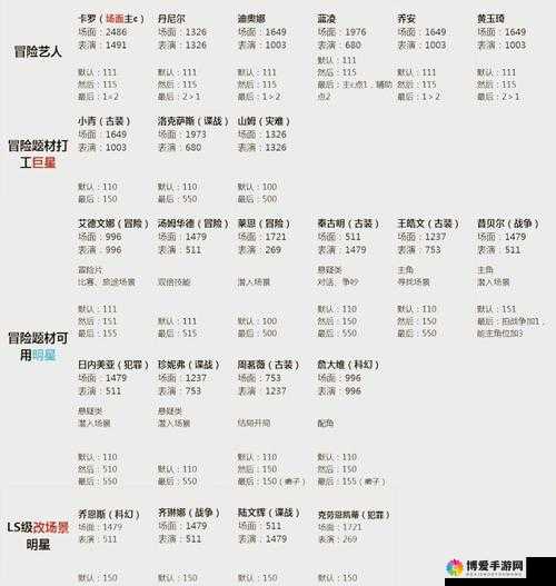 极难游戏2，41关S评价及42关过关攻略详细讲解