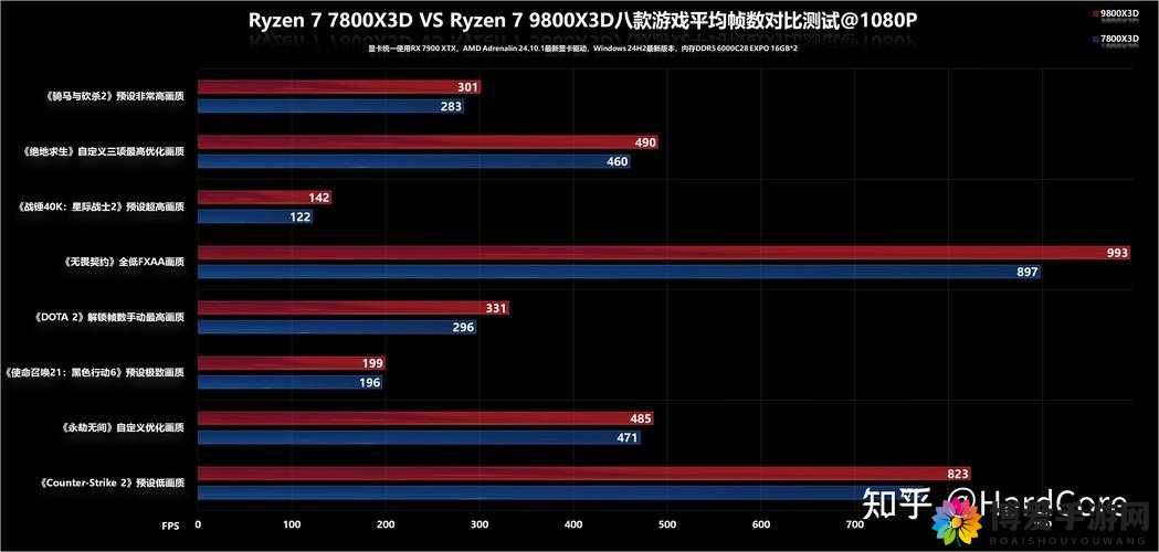 性能之巅第 2 版和第 1 版差异之全面详细对比分析