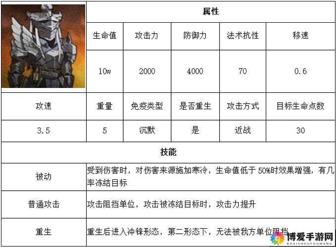 水月肉鸽隐藏结局 3 触发方法：完成所有关卡并获得 S 评价