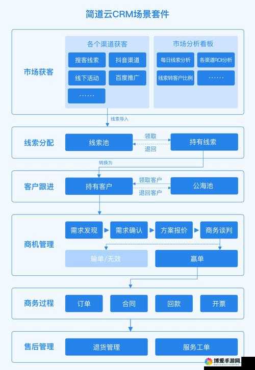 免费 CRM 系统大全：各类优质系统全搜罗