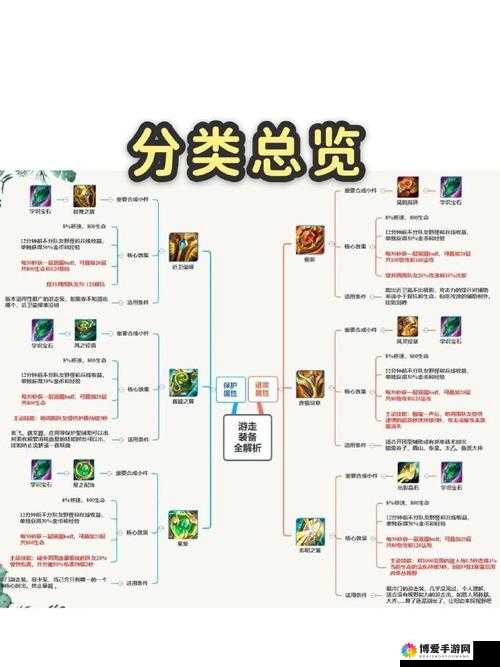 王者契约，角色装备深度解析与攻略
