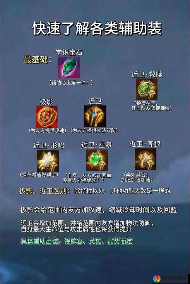 王者契约装备种类说明