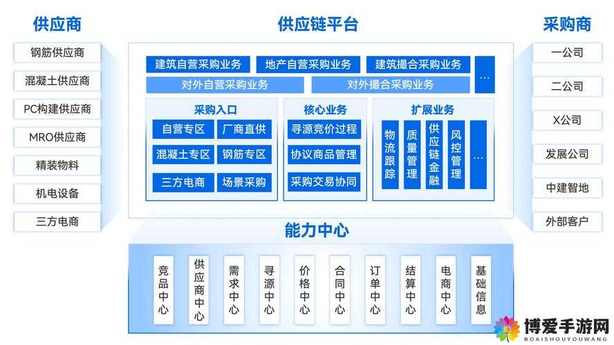站着从后面是不是要紧一些灵活地调整供应链：关于其重要性与方法探讨