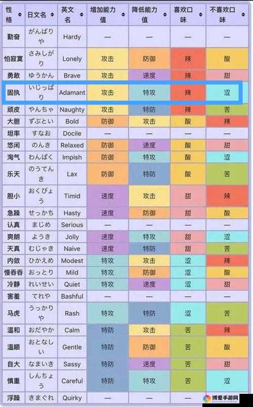 战斗属性知多少？武缘属性系统深度揭秘