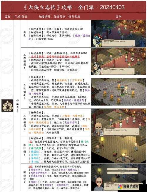 武缘菜鸟变大侠必备攻略问答！