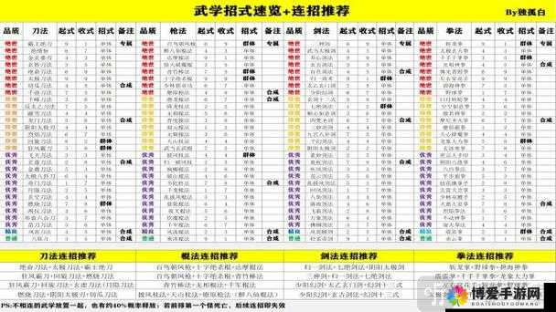 铁血武林四阶江湖武学，资源管理的艺术与策略