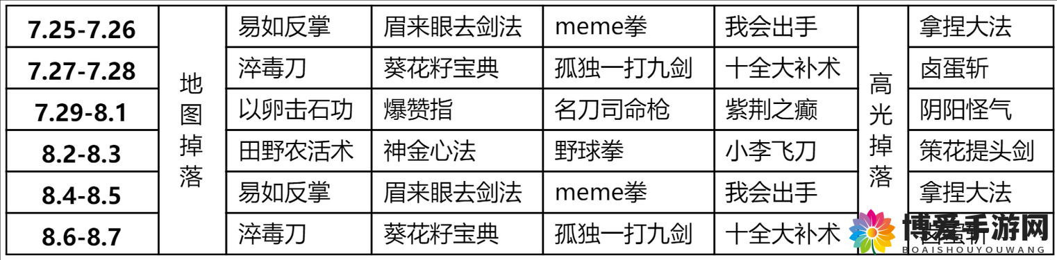 铁血武林武学掉落一览