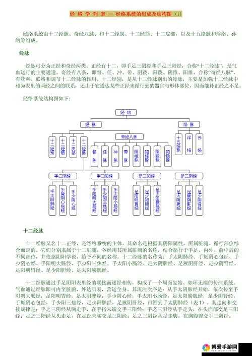 铁血武林帮派经脉系统介绍