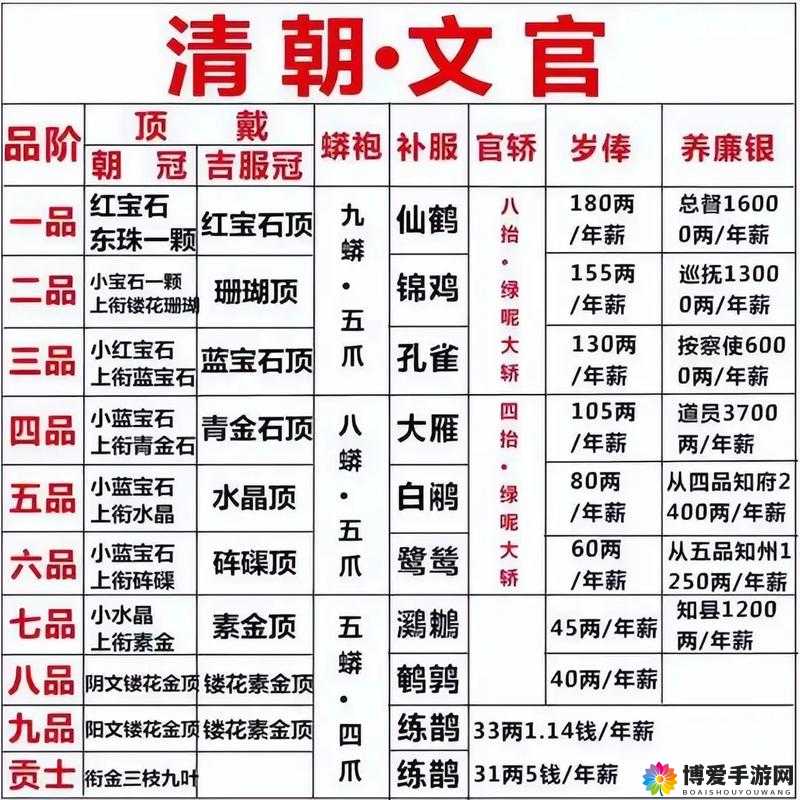 全民爱主公群雄逐鹿 俸禄大揭秘