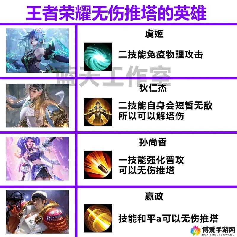 推塔荣耀首度曝光超人气英雄（八），脑残吼