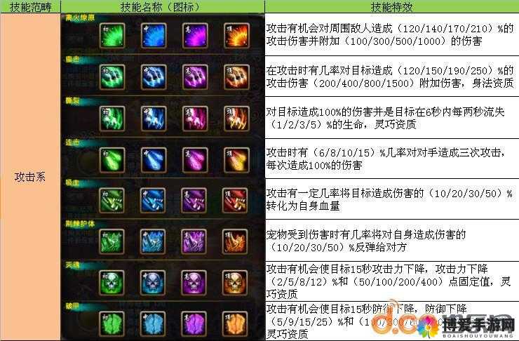 一剑灭天新手攻略，基础知识全知道与实战技巧