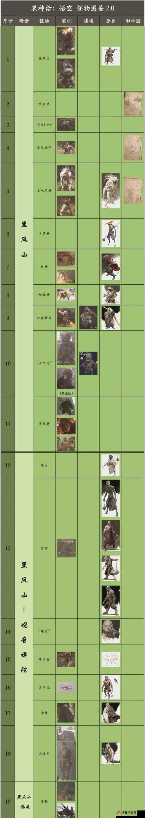 一剑灭天新手攻略，伏羲洞怪物资料详解