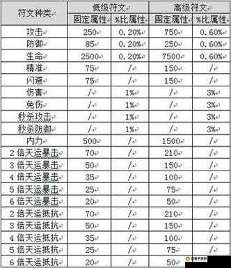 一剑灭天新手攻略，升级途径知多少