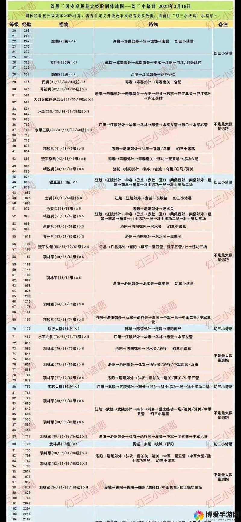 搞怪三国试炼塔攻略,31、35、50层通关详解