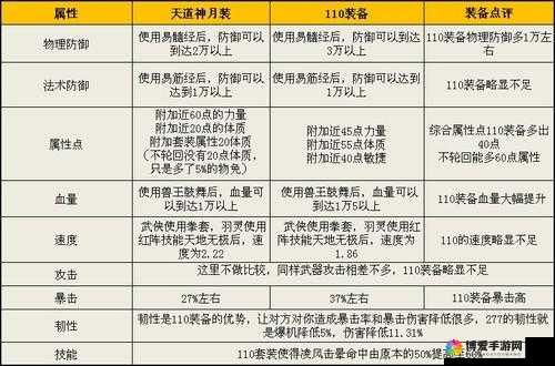 搞怪三国，豪龙套装装备属性深度解析
