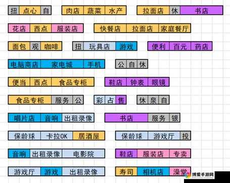 百货商店日记攻略之独门布局攻略资料