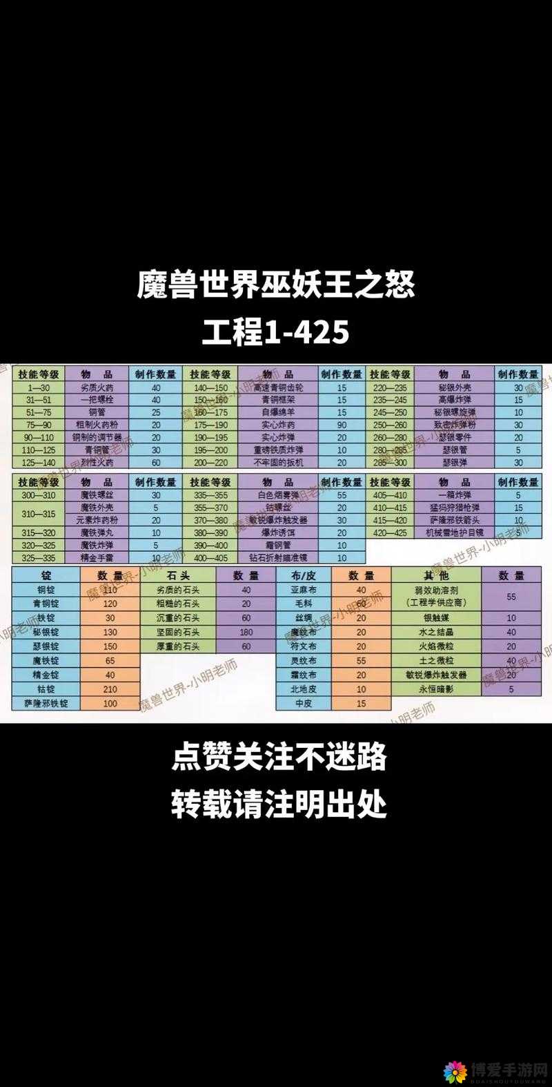 铁血战神1-10级升级攻略，新手快速升级之道
