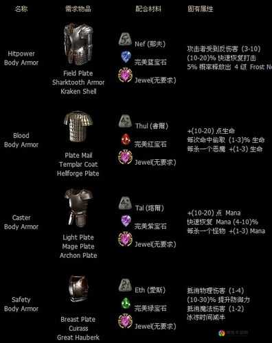 铁血战神装备合成公式详解