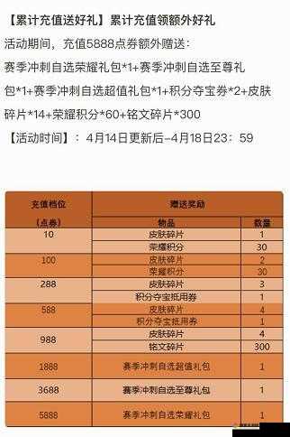 天魔幻想时装碎片怎么得？时装碎片获取途径大全及其资源管理策略