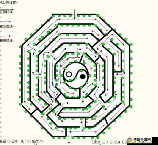 奇门遁甲术之天尊HD五行阵法搭配