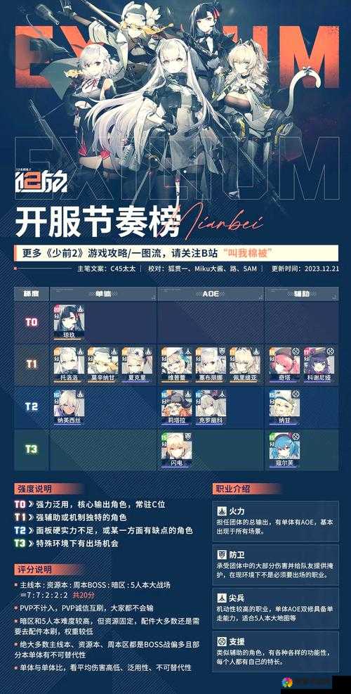 少女前线4-5通关技巧 4-5S级过关图鉴