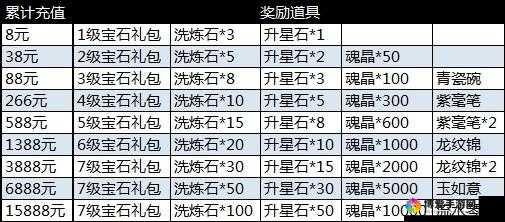 青丘狐传说手游帮派PVE怎么玩,帮派玩法攻略全解