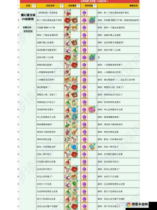 童话大冒险副本秘境怎么玩？新手副本通关技巧