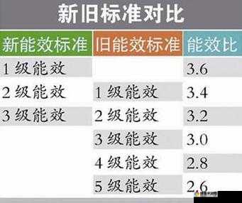 电视能效一级二级三级区别详解:如何选择更节能的电视产品?