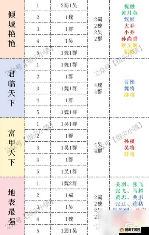 关键词，名将无双