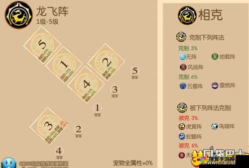 造化之门手游阵法秘术系统玩法讲解,资源管理的艺术