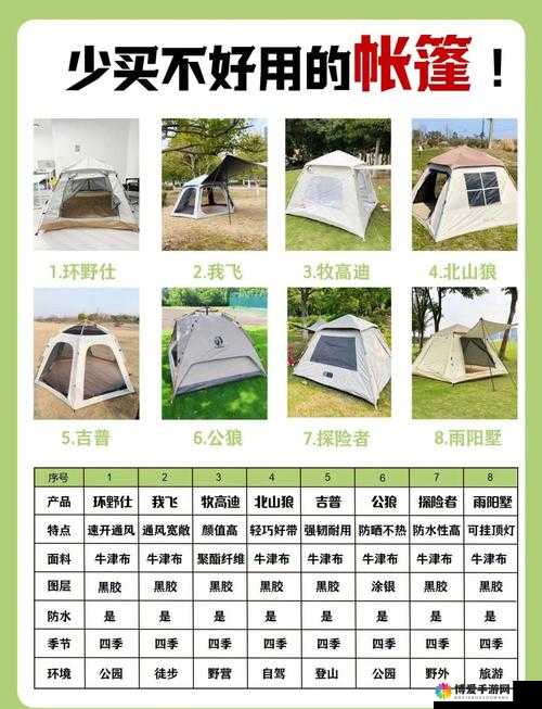 双人帐篷冬季野外露营帐选购指南：如何挑选保暖防风的冬季露营帐篷？