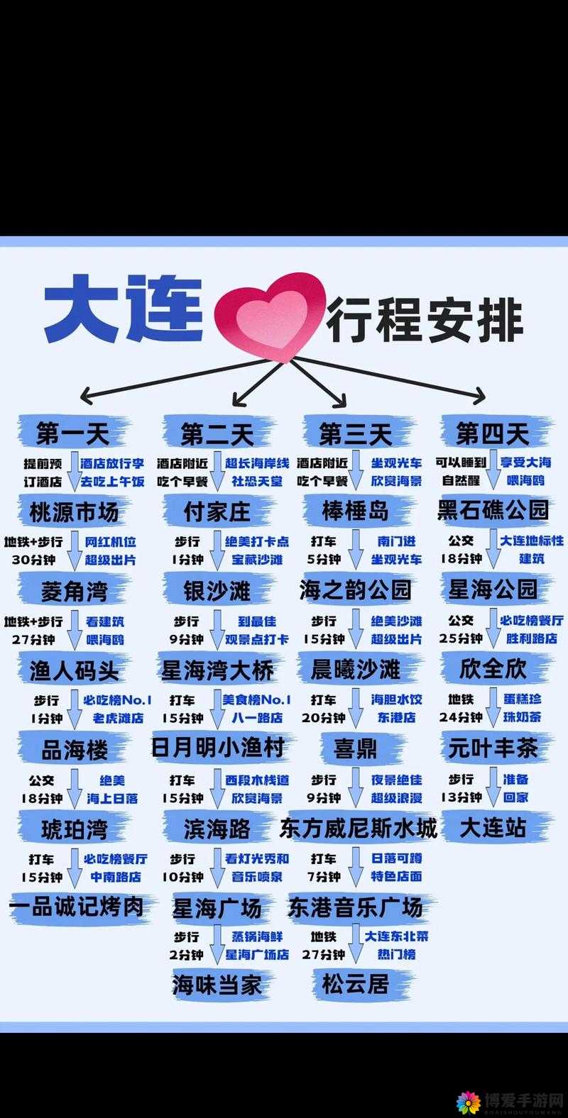 大连公园里30元一次体验全攻略：游客必看的性价比之选与游玩建议