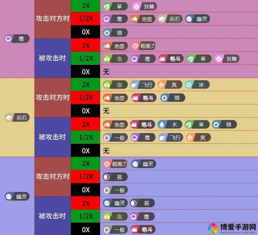 嗨皮精灵宠物属性相克攻略详解,宠物属性相克全攻略在资源管理中的重要性与实践