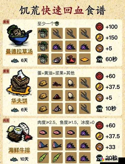 饥荒老奶奶如何快速回血？实用技巧与生存策略全解析