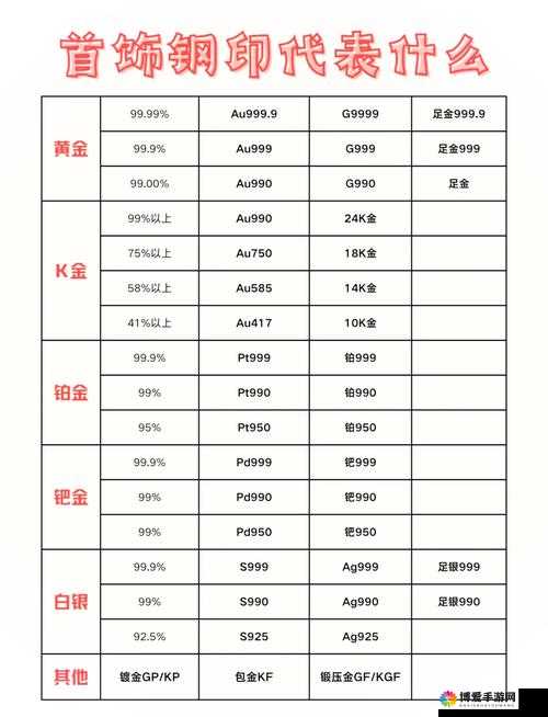 AU999黄金成色解析：如何辨别高纯度黄金的真伪与价值？