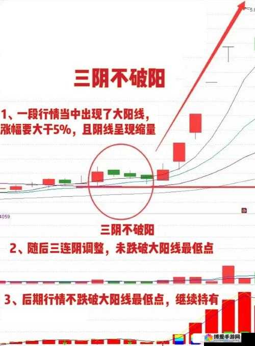 一阴吞两阳现象解析:如何理解并应对这一独特的市场变化?