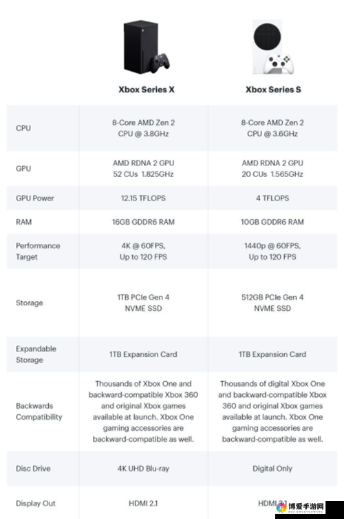 欧版Xbox Series X-S深度评测：性能、游戏体验及购买建议全解析