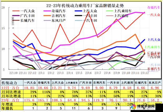 久久日产一线二线三线汽车业发展趋势分析：市场布局与未来展望