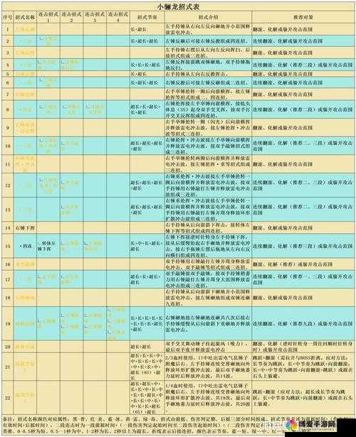 烈火屠龙道士无伤单挑BOSS技巧全解析