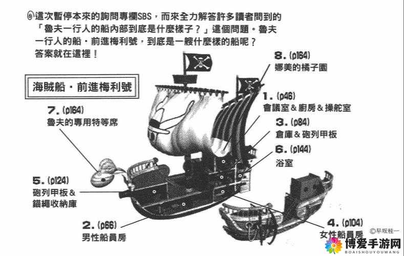 激斗海贼王黄金梅丽号功能详解