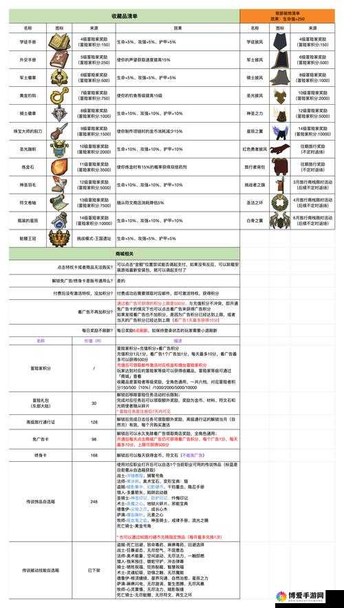 勇者世界手游帮助信息之游戏技巧介绍
