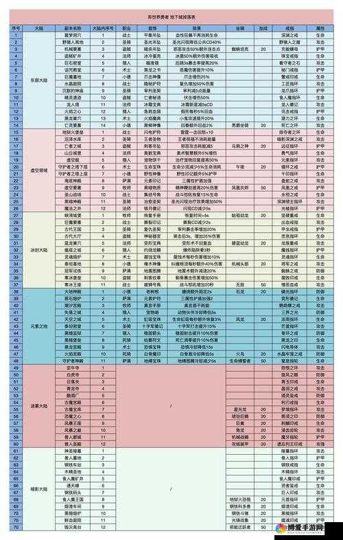 勇者世界手游，揭秘幻兽属性及相克关系