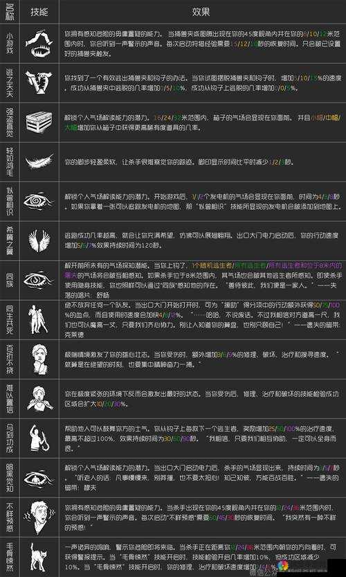 亡灵杀手，技能解析与战斗策略