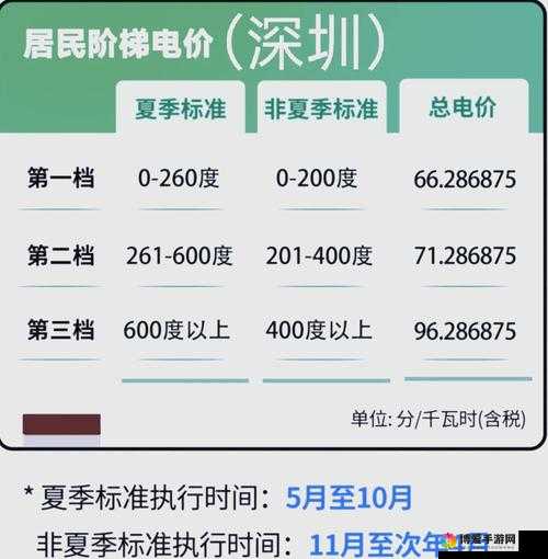 2024年韩国三色电费新政策解读：如何影响家庭和企业用电成本？