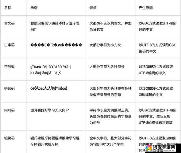 日文编码系统与乱码关系：如何有效解决乱码问题并提升文本处理效率