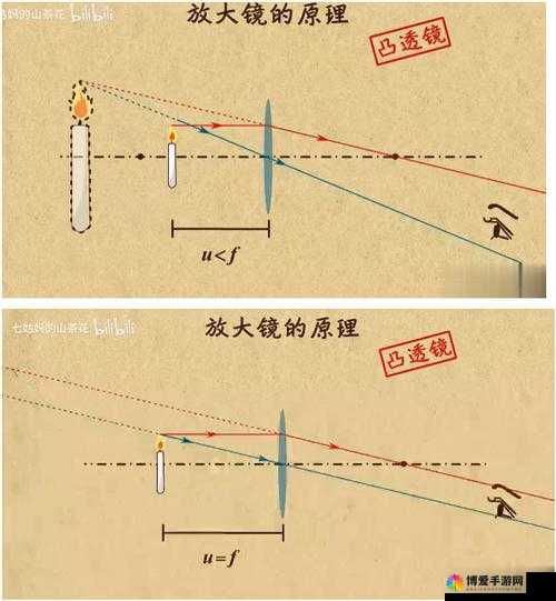 抬头看镜子里的结合处：揭秘日常生活中的视觉错觉与科学原理