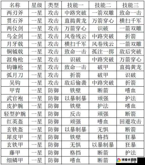 一起闯三国之过关斩将，策略与勇气的终极试炼大揭密